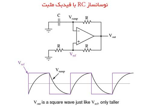 مدار نوسان ساز